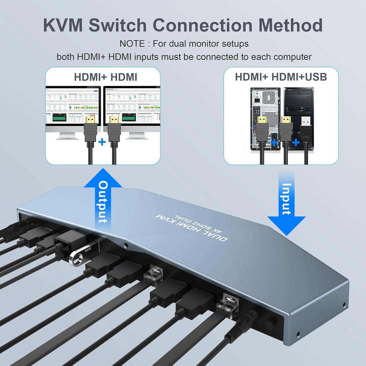 2 PCs Dual Monitor KVM Switch 4K@60Hz HDMI M1376