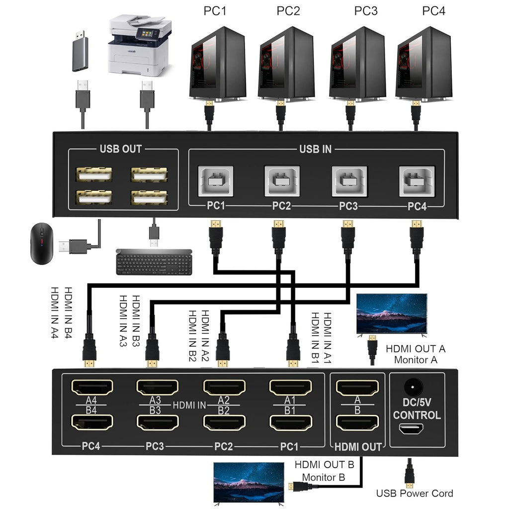 4 Port Dual Monitor HDMI KVM Switch 4K@60Hz I727496