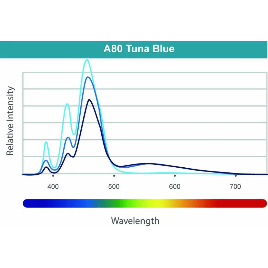 A80 Tuna Blue LED Light A18517