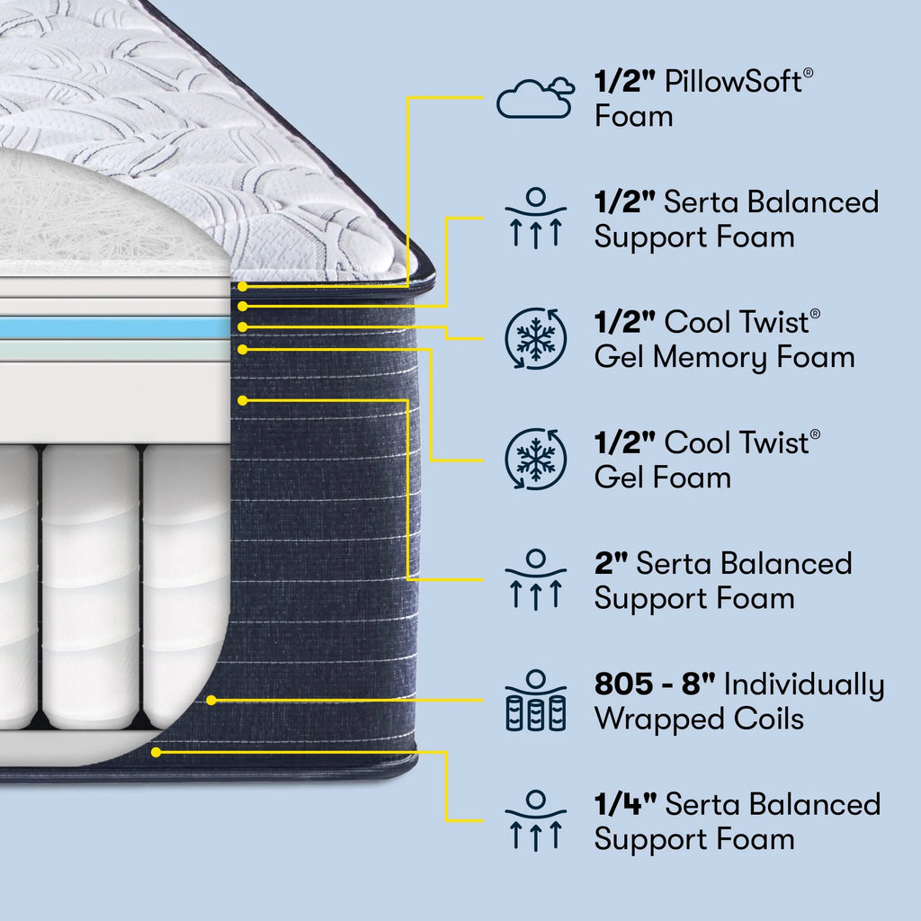 13" Extra Firm Innerspring Mattress Y91245