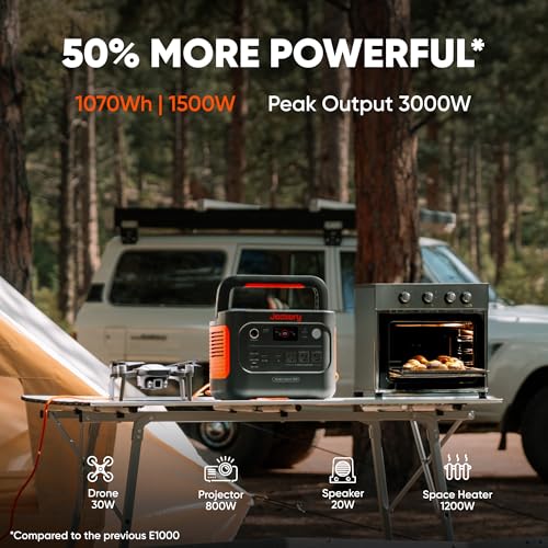 1070Wh Portable Power Station with 200W Solar Panel LiFePO4 Battery L652