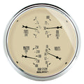 Antique Beige Quad Gauge R943312