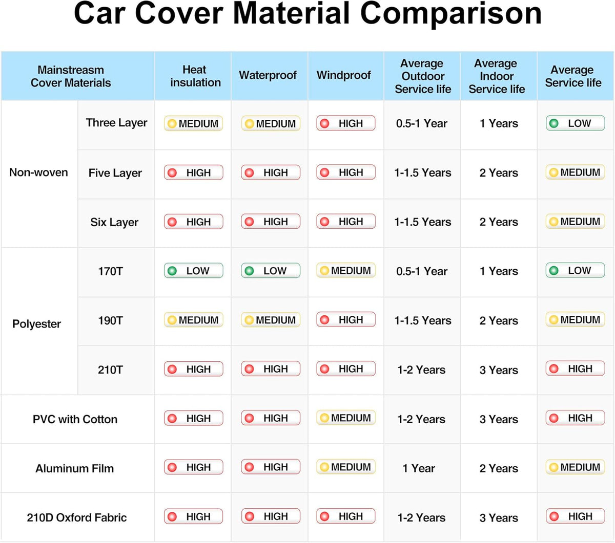 Waterproof 2 Door Car Cover with Windproof Straps R983590