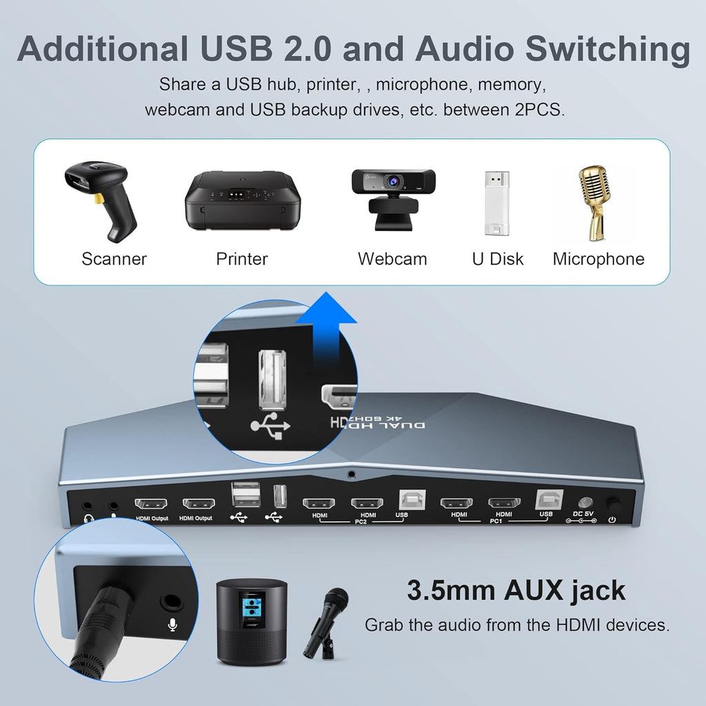 2 PCs Dual Monitor KVM Switch 4K@60Hz HDMI M1376