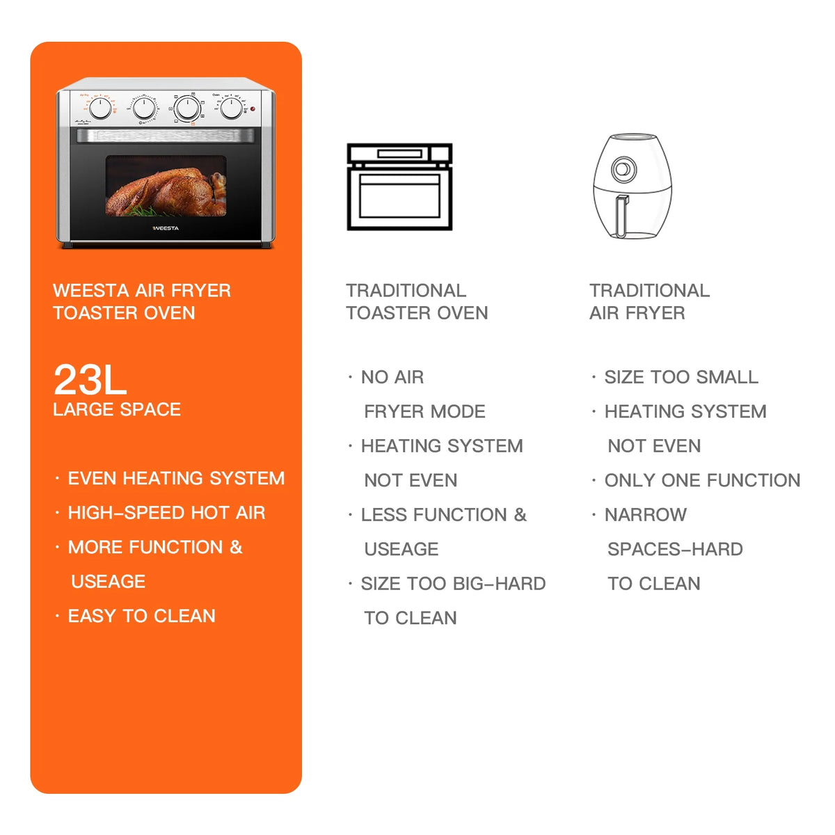 7-In-1 Air Fryer Toaster Convection Oven Combo 24 Quart D1972