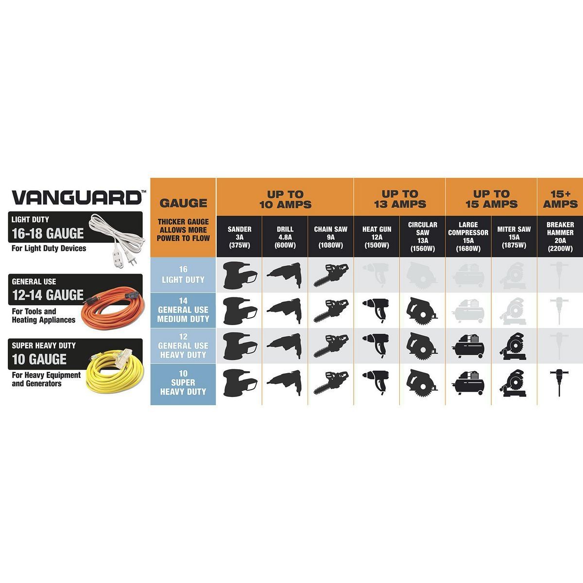 25 ft. 12/3 Gauge Outdoor Extension Cord Orange F4402