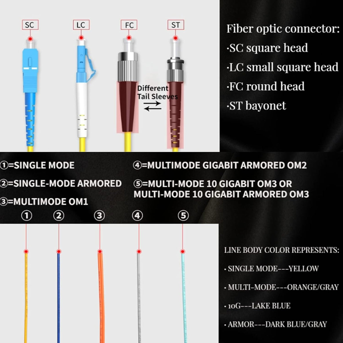 12 Strand Fiber Optic Pigtail LC/UPC Single Mode Patch Cord with Ceramic Ferrule K7132