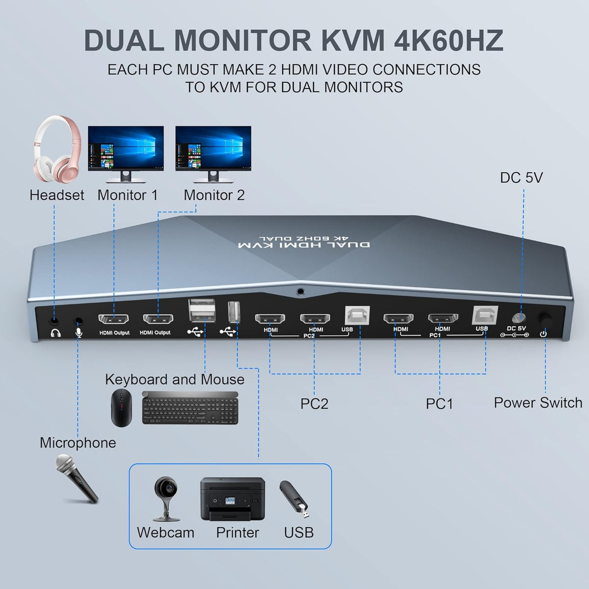 2 PCs Dual Monitor KVM Switch 4K@60Hz HDMI M1376