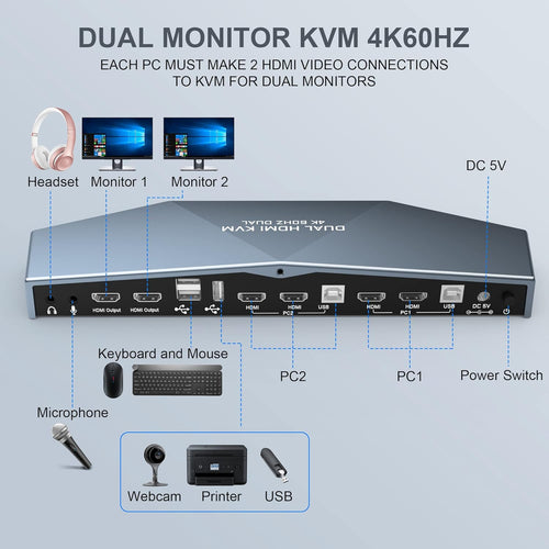 2 PCs Dual Monitor KVM Switch 4K@60Hz HDMI X20539