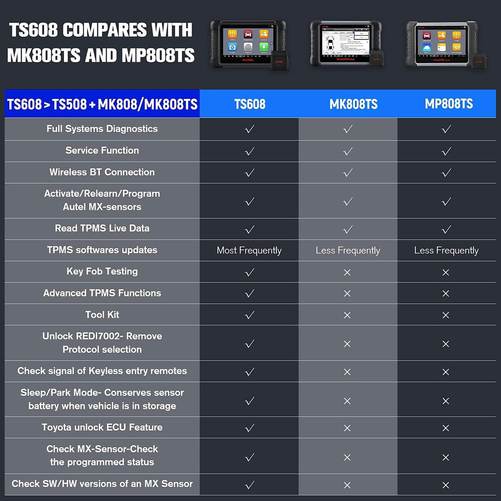 TPMS Programming Scanner with 8pcs 315MHz MX-Sensors C9261