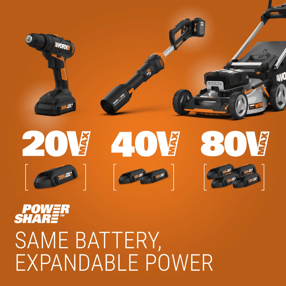 Cordless Power Washer Pressure Cleaner with Batteries P4069