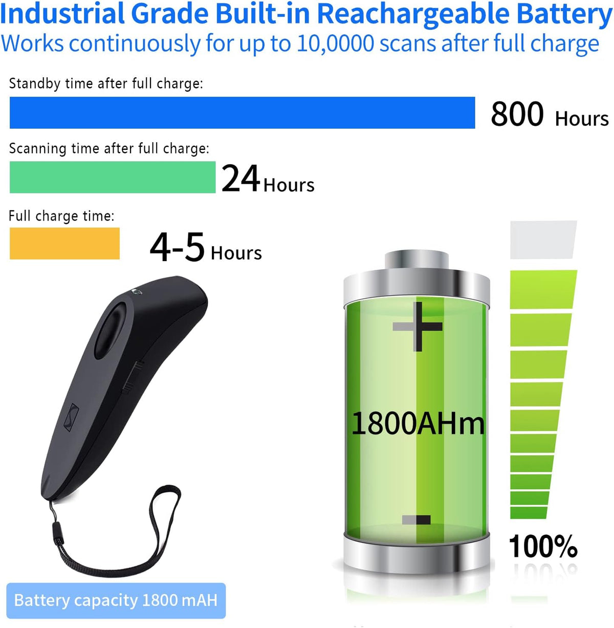 2 Pack Bluetooth Wireless Barcode Scanner H328102
