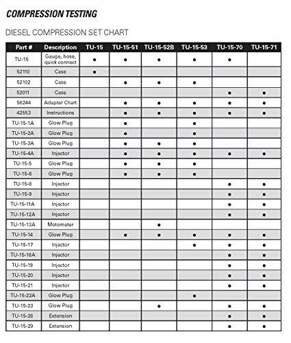 Diesel Compression Test Set B903
