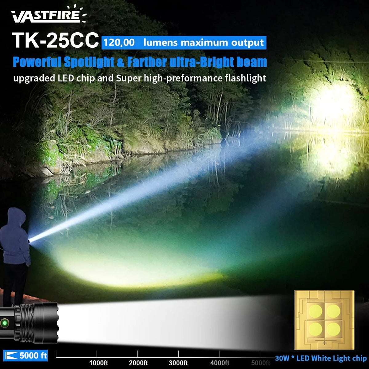 Rechargeable LED Flashlight 12000 Lumens Zoomable Handheld Spotlight with Lanyard and Hooks Y1174