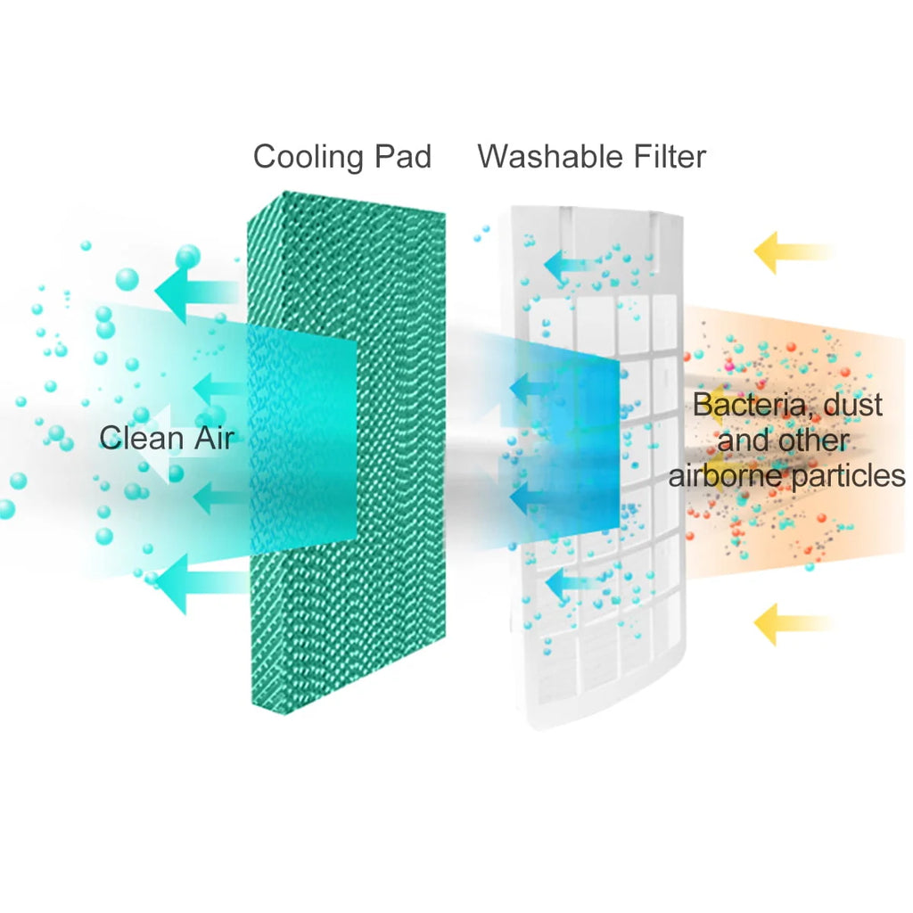 Portable Evaporative Cooler Fan with Remote Control Z36950