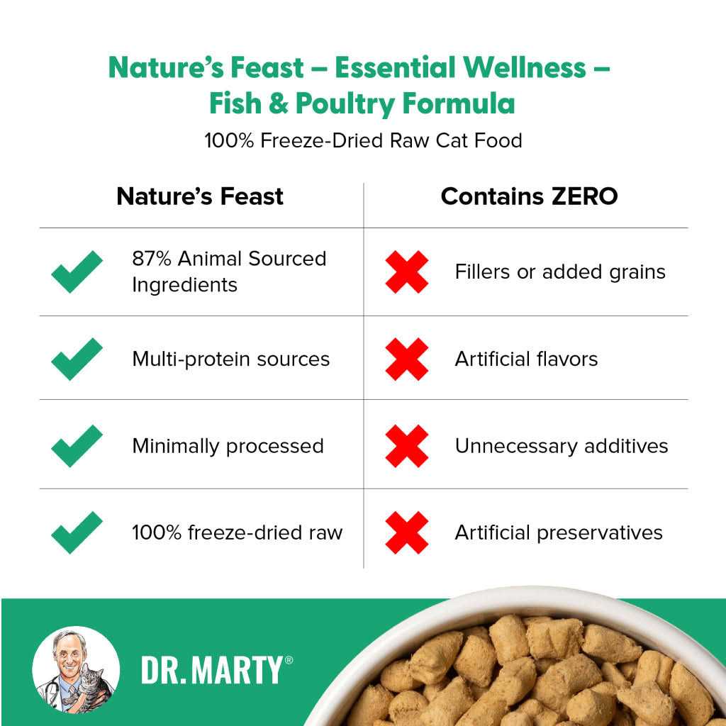 Freeze Dried Raw Cat Food X7733