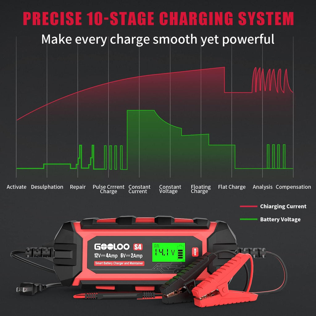 6V/2A and 12V/4A Smart Car Battery Charger R342