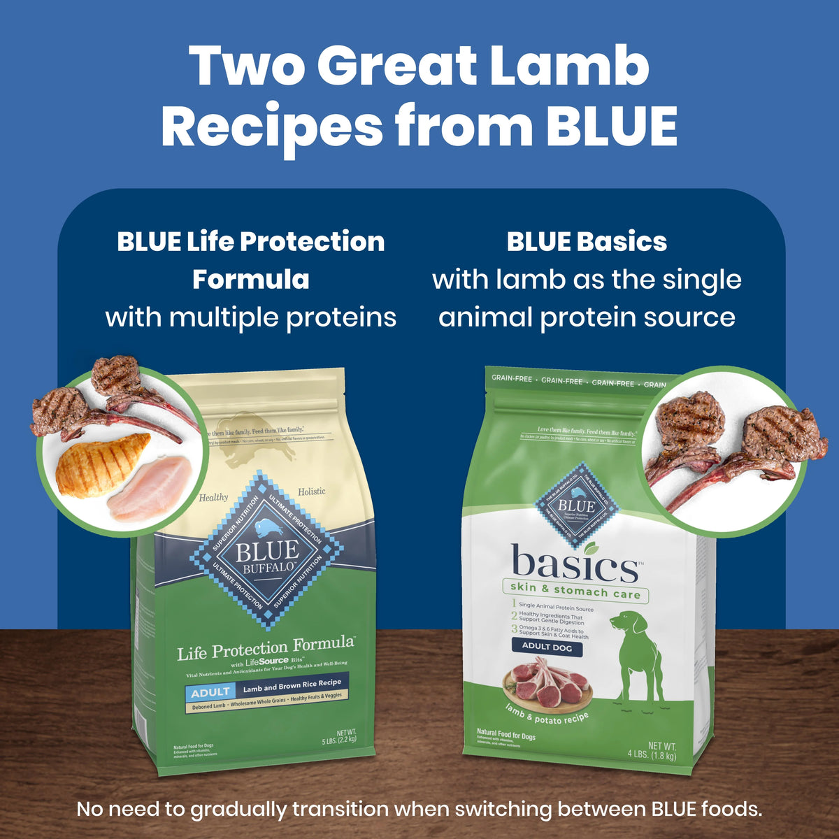 Small Breed Adult Dry Dog Food, Lamb & Brown Rice, 5 lbs Y2856