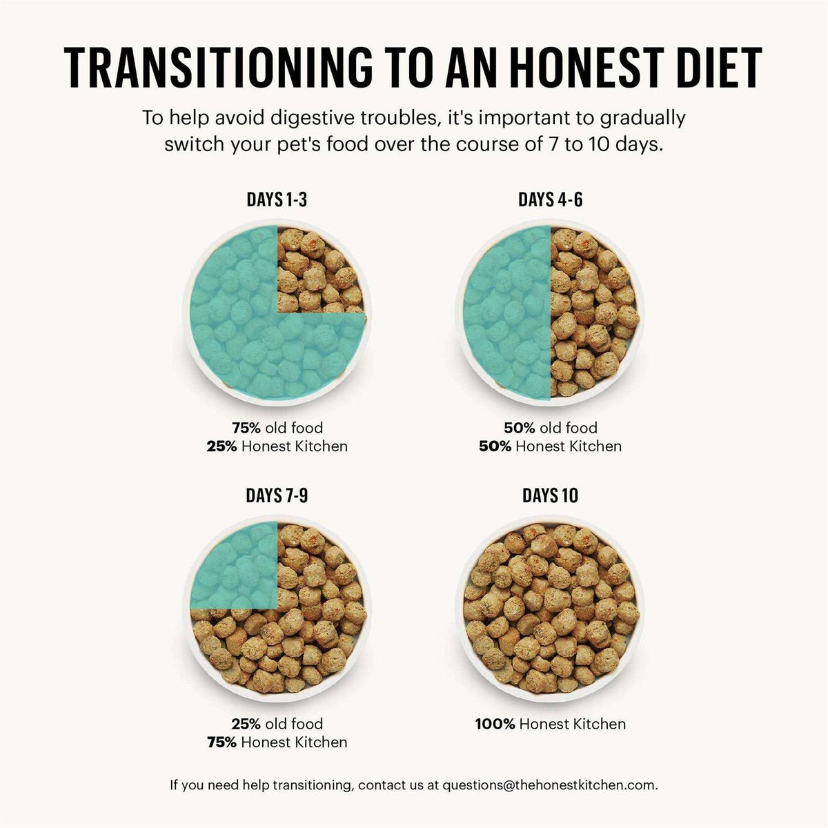 Grain Free Whole Food Dog Food E31140