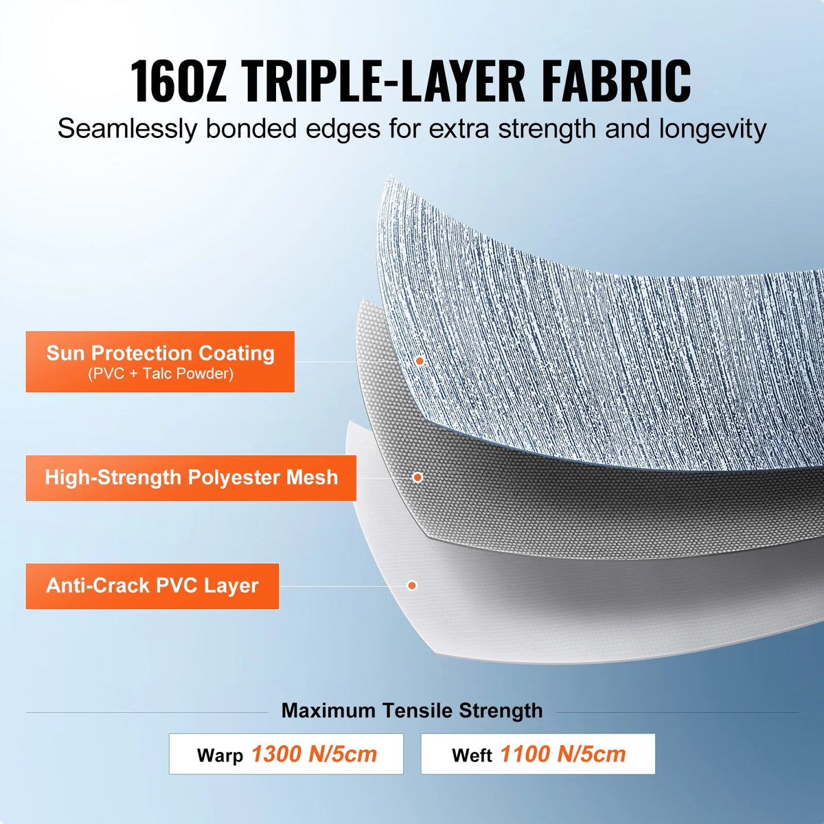 20' RV Awning Fabric Replacement Waterproof Fabric M2305