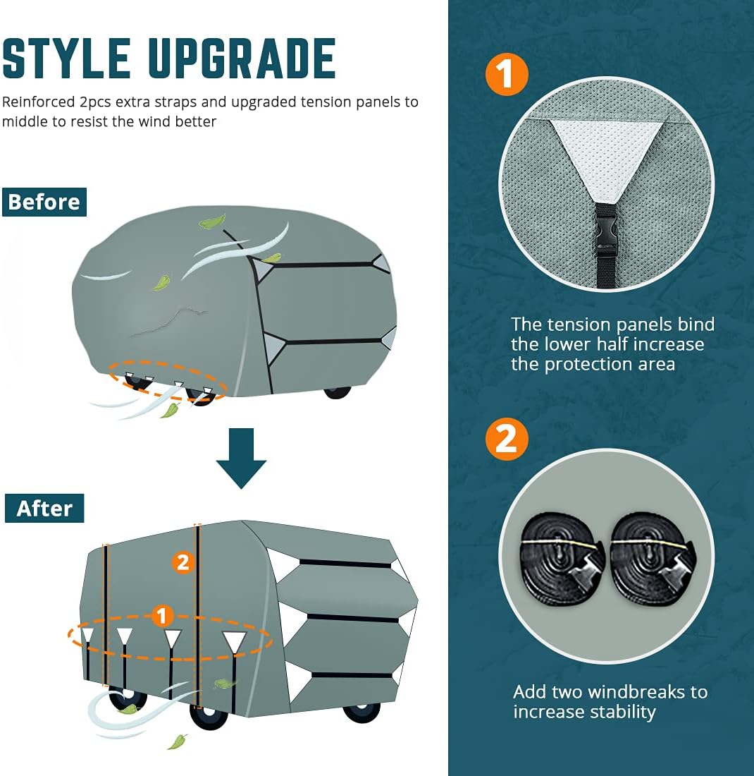 RV Cover, Extra-Thick 5 Layers Anti-UV Top Panel, Fits 30'-33' Motorhome, with 2Pcs Extra Straps & 4 Tire Covers B233