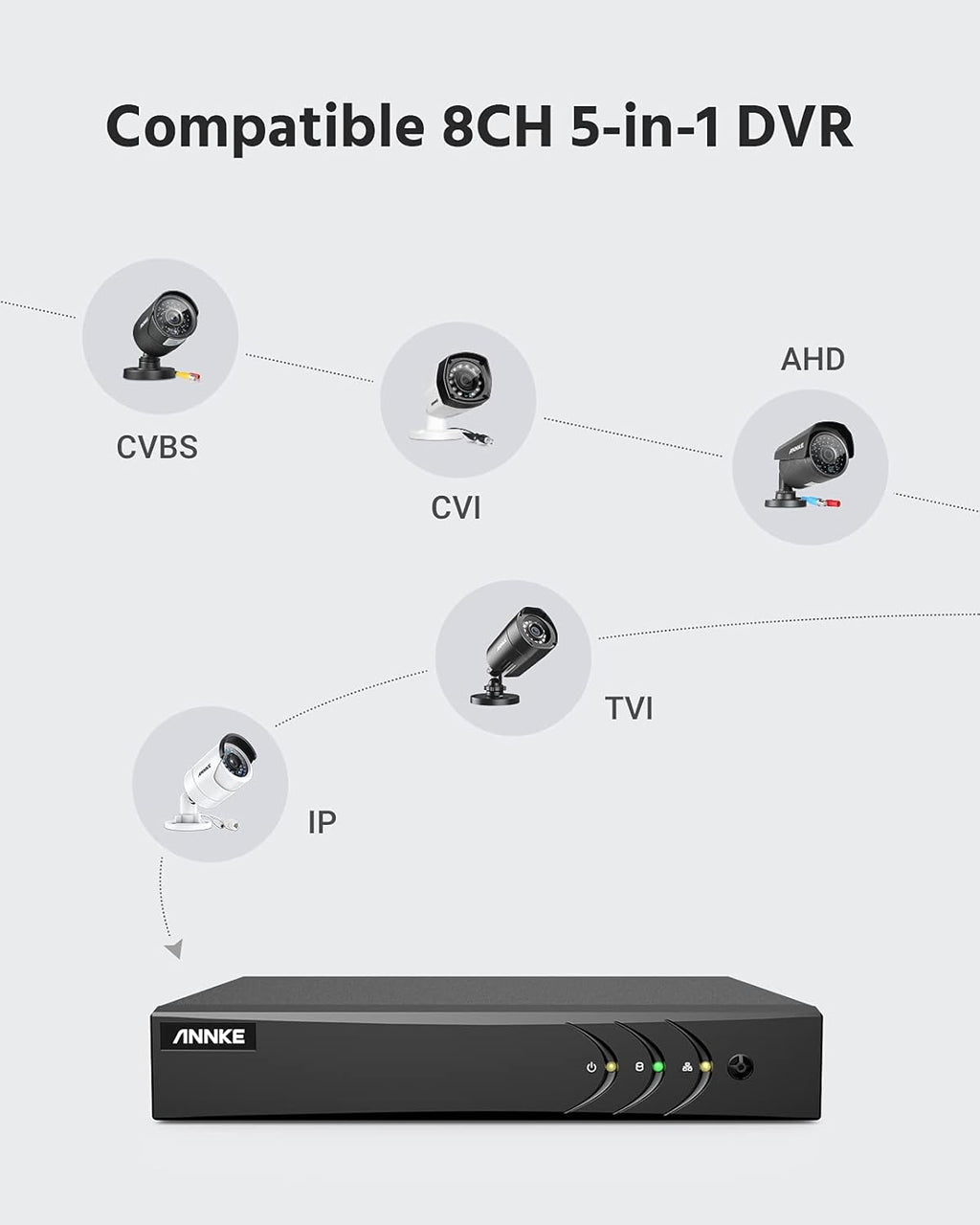 8 Channel 5MP Lite H.265+ DVR with 1 TB HDD and 8 HD 1920TVL 1080p CCTV Dome Cameras V56861