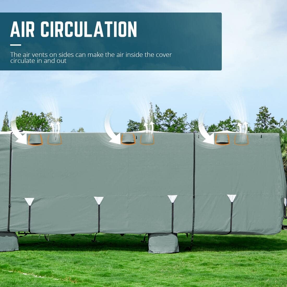RV Cover, Extra-Thick 5 Layers Anti-UV Top Panel, Fits 30'-33' Motorhome, with 2Pcs Extra Straps & 4 Tire Covers W4916